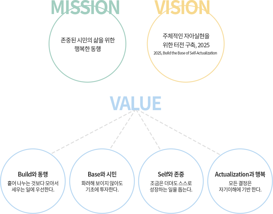 미션&비전